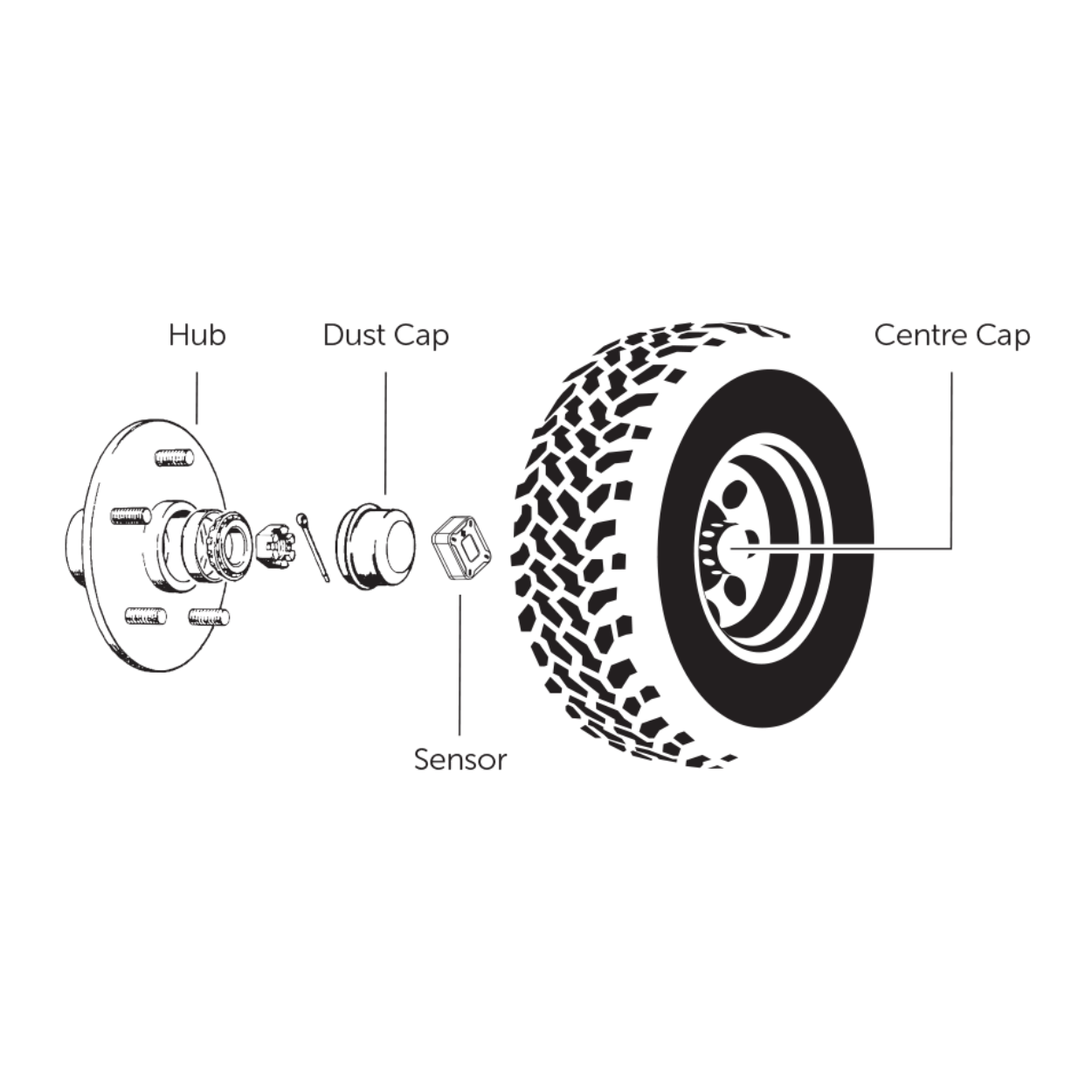 iCheck Wheel Bearing/Hub Sensors Temperature Sensors