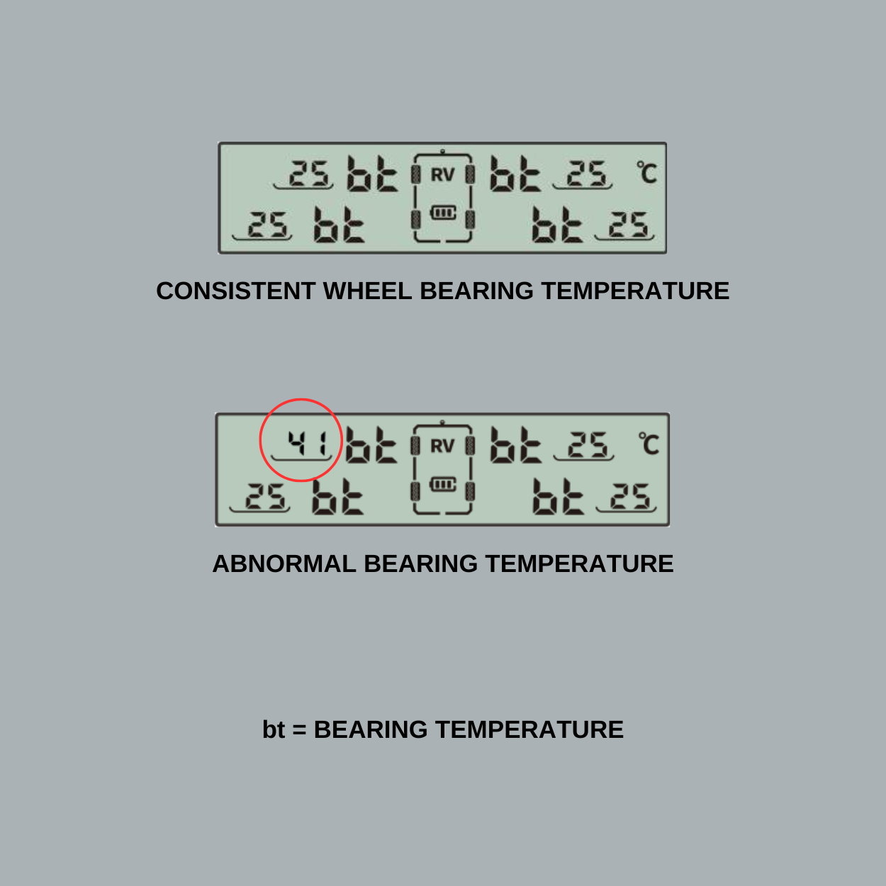 iCheck Wheel Bearing/Hub Sensors Temperature Sensors