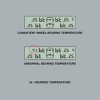 iCheck Wheel Bearing/Hub Sensors Temperature Sensors