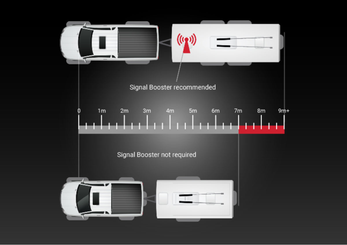 iCheck Signal Booster