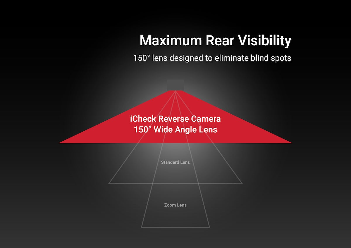 iCheck Pro Series Solar Wireless Reverse and RV Security Camera